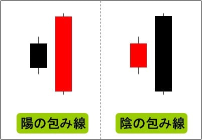 包み線