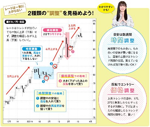 2種類の調整を見極めよう