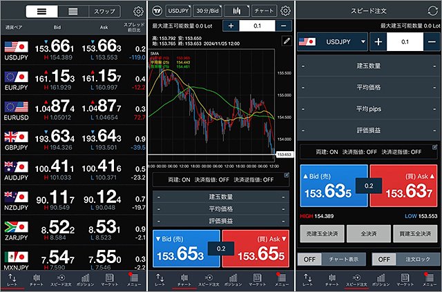 トレイダーズ証券「みんなのFX」の特徴やキャンペーン、スプレッドやスワップポイントなどの他社との比較、メリット・デメリットを解説！口座開設までの時間 、必要書類も紹介！｜FX情報局 - ザイFX！