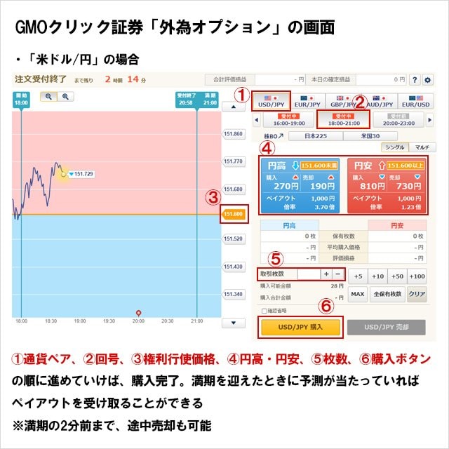 GMOクリック証券の「外為オプション」