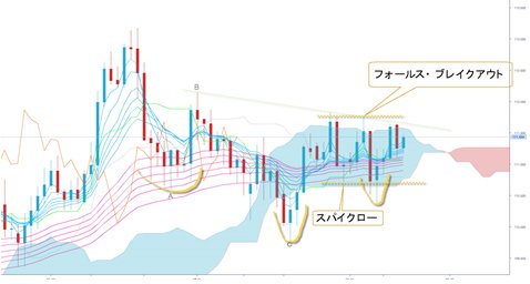 米ドル/円 日足(9月13日作成・クリックで拡大)