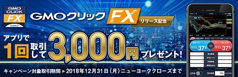 GMOクリック証券のGMOクリックFXｎeoリリース記念キャンペーン