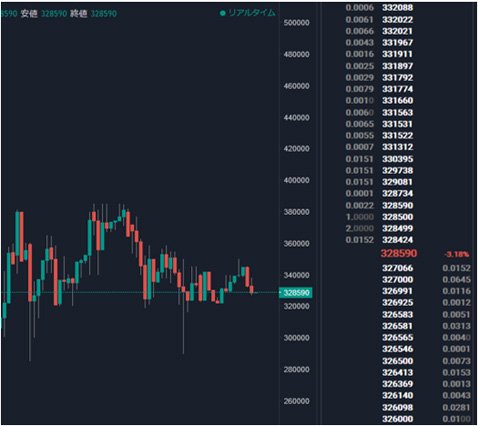 ビットバンクのビットコインキャッシュ「取引所」取引画面