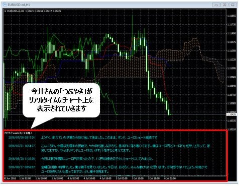 FXトレード・フィナンシャル・「FXTF-Tweet.ex4」