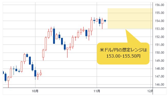 米ドル/円 日足