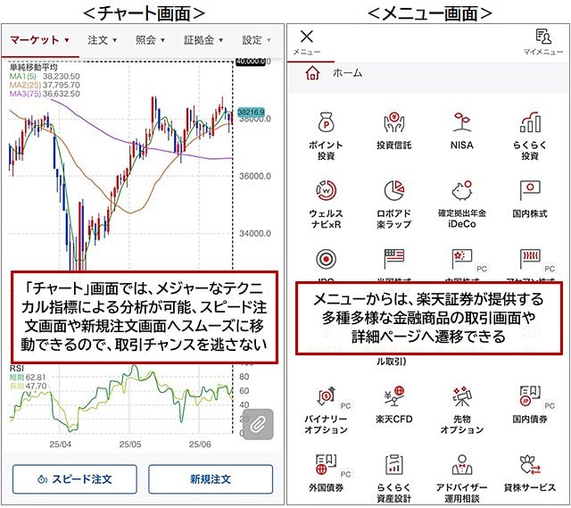 楽天CFD・WEB専用取引画面