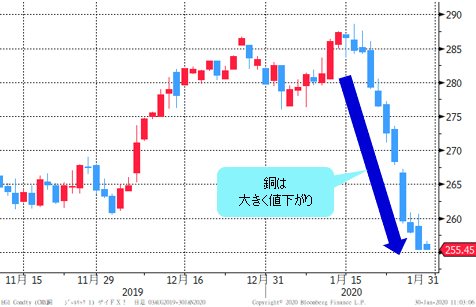 上値重いユーロ 円は115円レベルへ下落か 市場はecbの金利正常化時期の遅れを懸念 西原宏一の ヘッジファンドの思惑 ザイfx