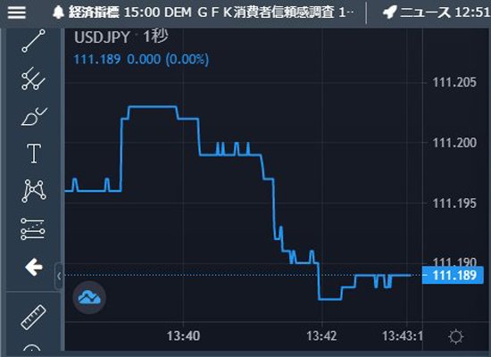 トレイダーズ証券版TradingView・秒足チャート