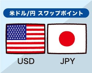 米ドル/円スワップポイントイメージ