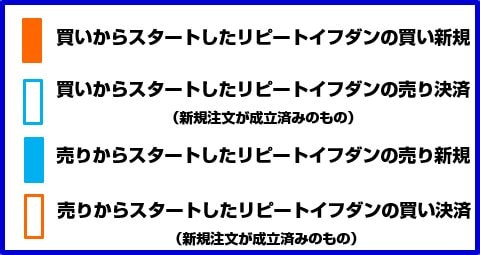 マネースクエア「みんなのリピート」
