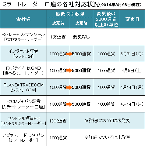 選べる 安い ミラー トレーダー