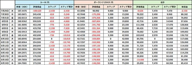 2026年8月14日取引終了時点