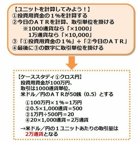 タートルズ流の「ユニット」を使えば、リスク管理はめちゃくちゃ簡単になる！｜FXトレーダー（FX投資家）の取引手法を公開！ - ザイFX！