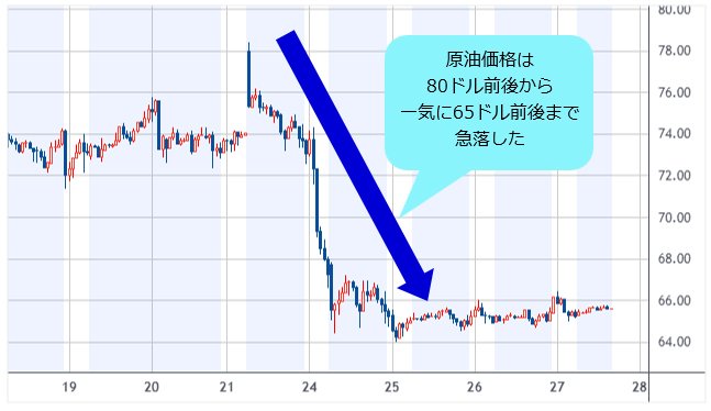 NY原油先物 日足