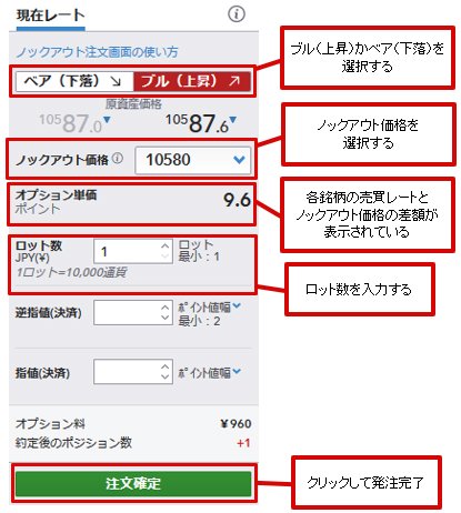 IG証券 ノックアウト・オプション発注画面