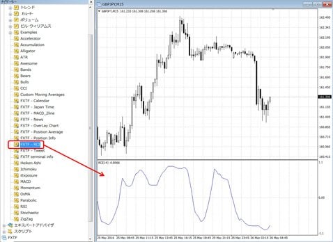 FXトレード・フィナンシャル:RCI(クリックで拡大)