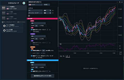 auカブコム FX ナビの取引画面
