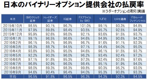 オプザイルのUSBツールに50万円の価値はあるのか？ その中身はいったい