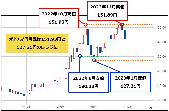 殿堂 相場サイクルの基本 株式 投資 FX 仮想通貨 ビジネス・経済 ...