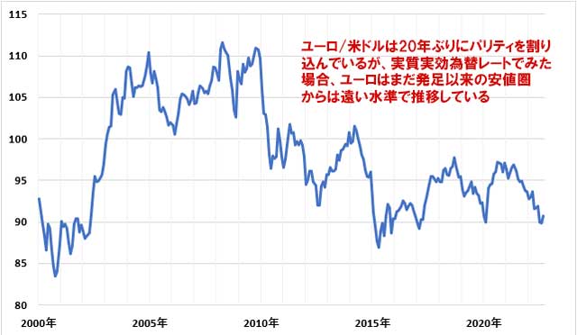 一方的な円売りは ポスト黒田 でそろそろ終わる ユーロ は下落しているが 実効レートで見ればまだ高い 英国在住 松崎美子氏に聞く 欧州の通貨と経済 後編 ドル 円 ユーロの明日はどっちだ ザイfx