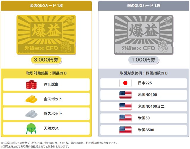 「外貨ex CFD(外貨ex byGMO)」サービス開始記念キャンペーンの詳しい条件