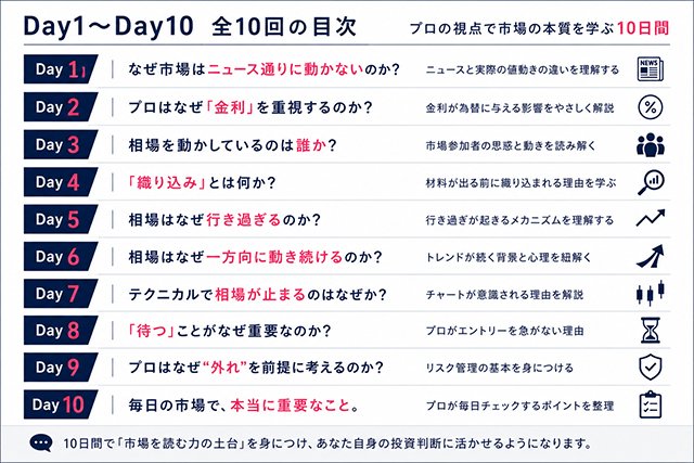 Day1 なぜ市場はニュース通りに動かないのか？
Day2 プロはなぜ「金利」を重視するのか？
Day3 相場を動かしているのは誰か？
Day4 「織り込み」とは何か？
Day5 相場はなぜ行き過ぎるのか？
Day6 トレンドには、なぜ逆らわないのか？
Day7 テクニカル分析は、本当に必要なのか？
Day8 「待つ」ことも、立派なトレード
Day9 プロはなぜ「外れ」を前提に考えるのか？
Day10 毎日の市場で、本当に大切なこと