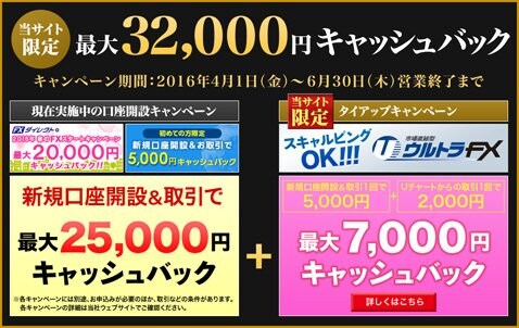 セントラル短資ＦＸの最大合計2万9000円がもらえるキャンペーン