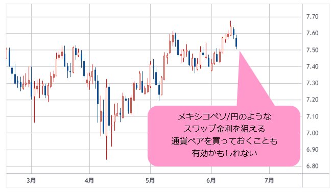 米ドル/円 日足