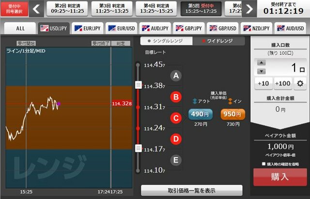 バイナリーオプションとは？ バイナリーオプションのメリットとデメリットのほか、基本的な仕組みや「おすすめ口座」を解説！｜バイナリーオプション おすすめ比較［2024年最新版］初心者におすすめのバイナリーオプション（BO）口座を紹介！ - ザイFX！