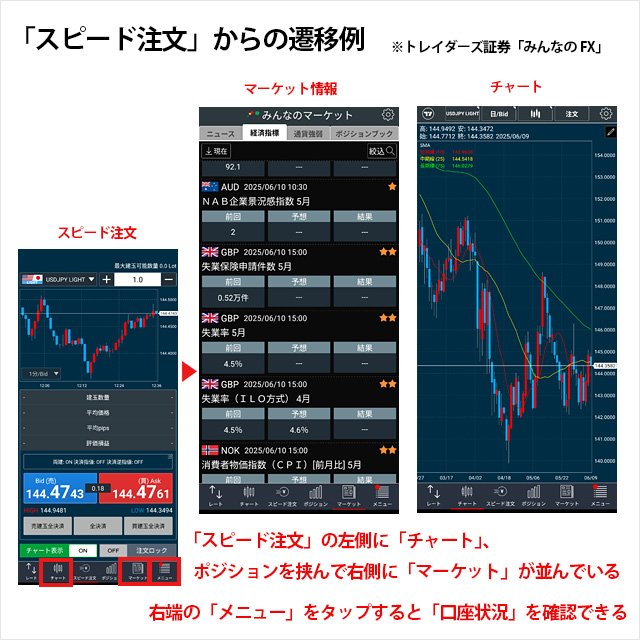 トレイダーズ証券「みんなのFX」のスマホアプリでのスピード注文からの遷移例