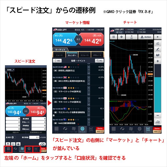 GMOクリック証券「FXネオ」のスマホアプリでのスピード注文からの遷移例