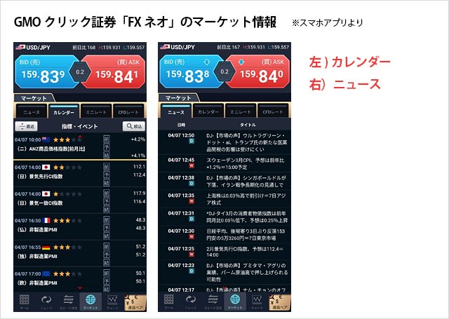 GMOクリック証券「FXネオ」のマーケット情報