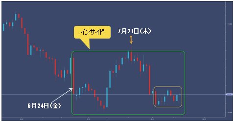米ドル/円 日足