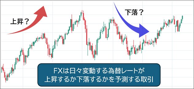 FXの取引イメージ