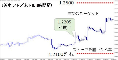 英ポンド/米ドル 1時間足