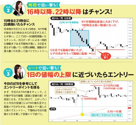 時間で狙い撃ち! 16時以降、22時以降はチャンス!