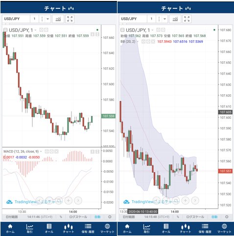ゴールデンウェイ・ジャパン【バイトレ】ウェブアプリ版のTradingView