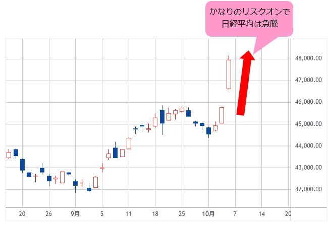 日経平均 日足