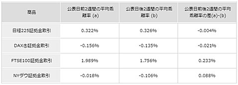2019年5月24日(金)の前後2週間の平均乖離率