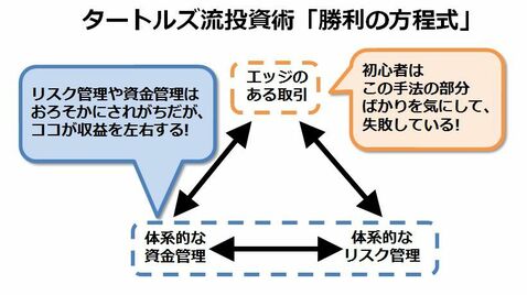 使うのは「２つの数字」だけ！”タートルズ流”資金管理＆リスク管理術｜FXトレーダー（FX投資家）の取引手法を公開！ - ザイFX！