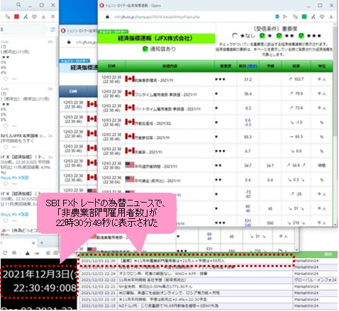 SBI FXトレードの為替ニュース
