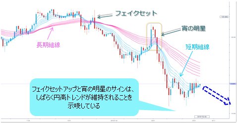 米ドル/円 日足