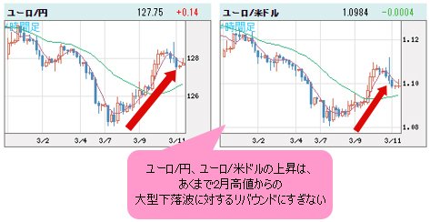 米ドル 円は 117円 118円がターゲット ユーロ安 米ドル高は継続へ 円は地政学リスクを無視するほど主体性がなくなった 陳満咲杜の マーケットをズバリ裏読み ザイfx