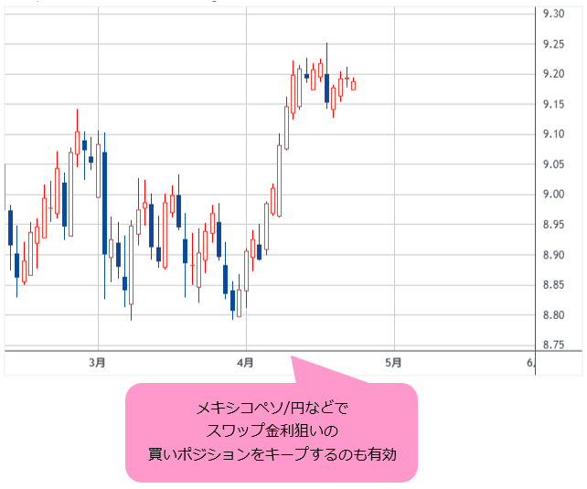 メキシコペソ/円 日足