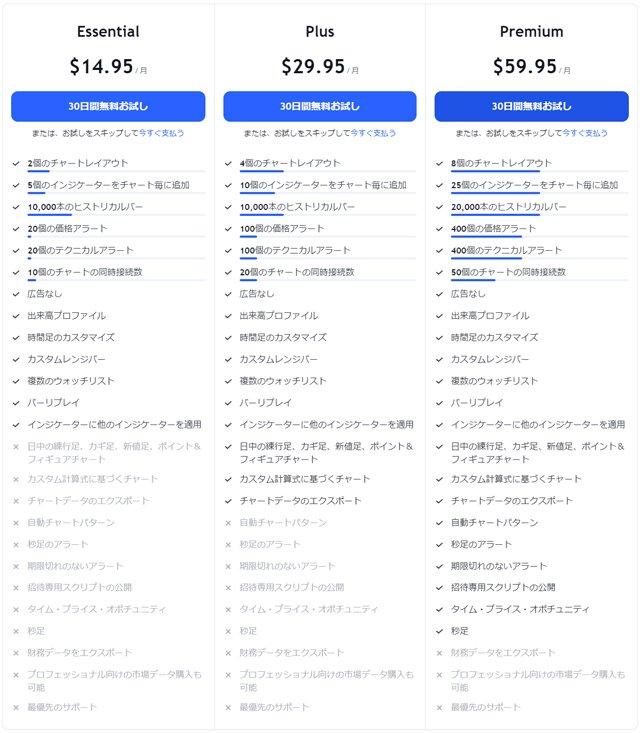 TradingView有料プランの概要