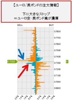 ユーロ/英ポンドの注文情報