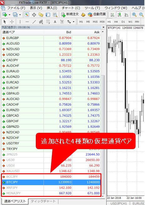 メタトレーダー4（MT4）でリップルやビットコインチャートを