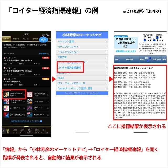 「ロイター経済指標速報」の画像例