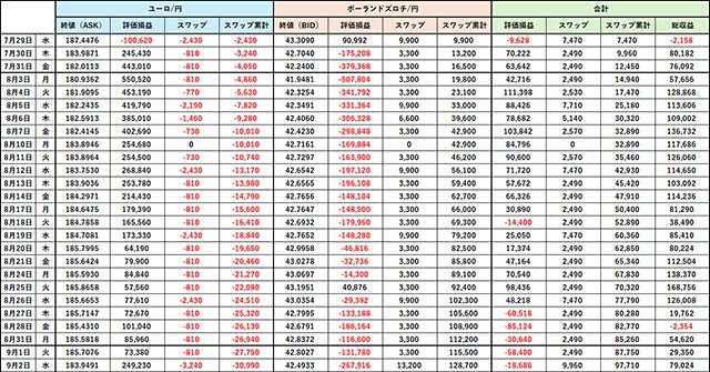 2026年9月2日取引終了時点