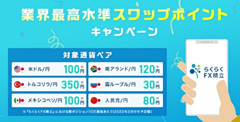 外為どっとコムの高金利通貨スワップポイントキャンペーン
